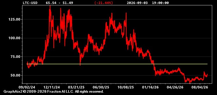 ltc-usd.jpg